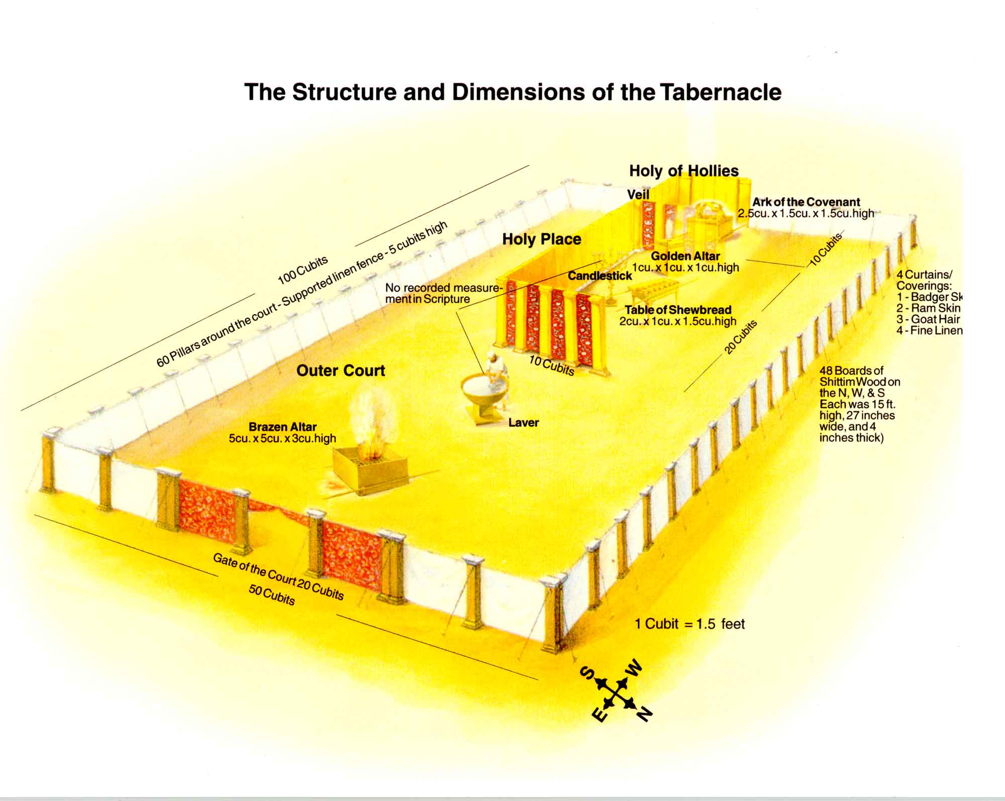 Old Testament Tabernacle