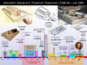 100 bc to 0 ad 100 bc to 0 ad