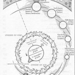 Dante's Geocentric Universe (click for larger view)